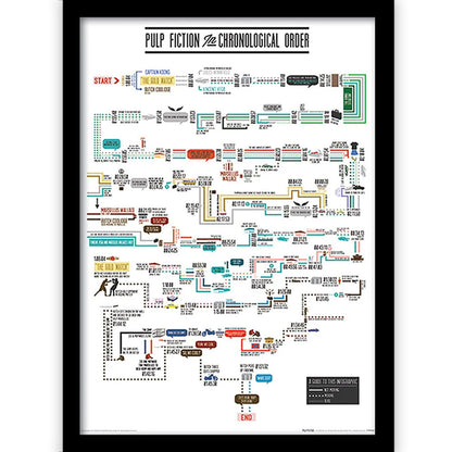 PULP FICTION - Chronological Order