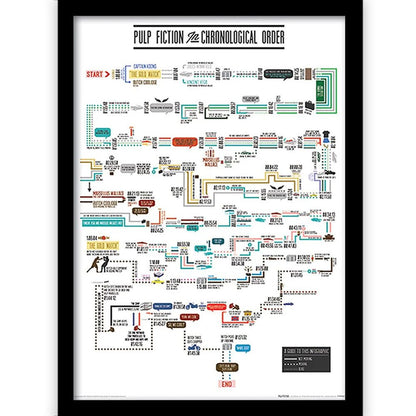 PULP FICTION - Chronological Order