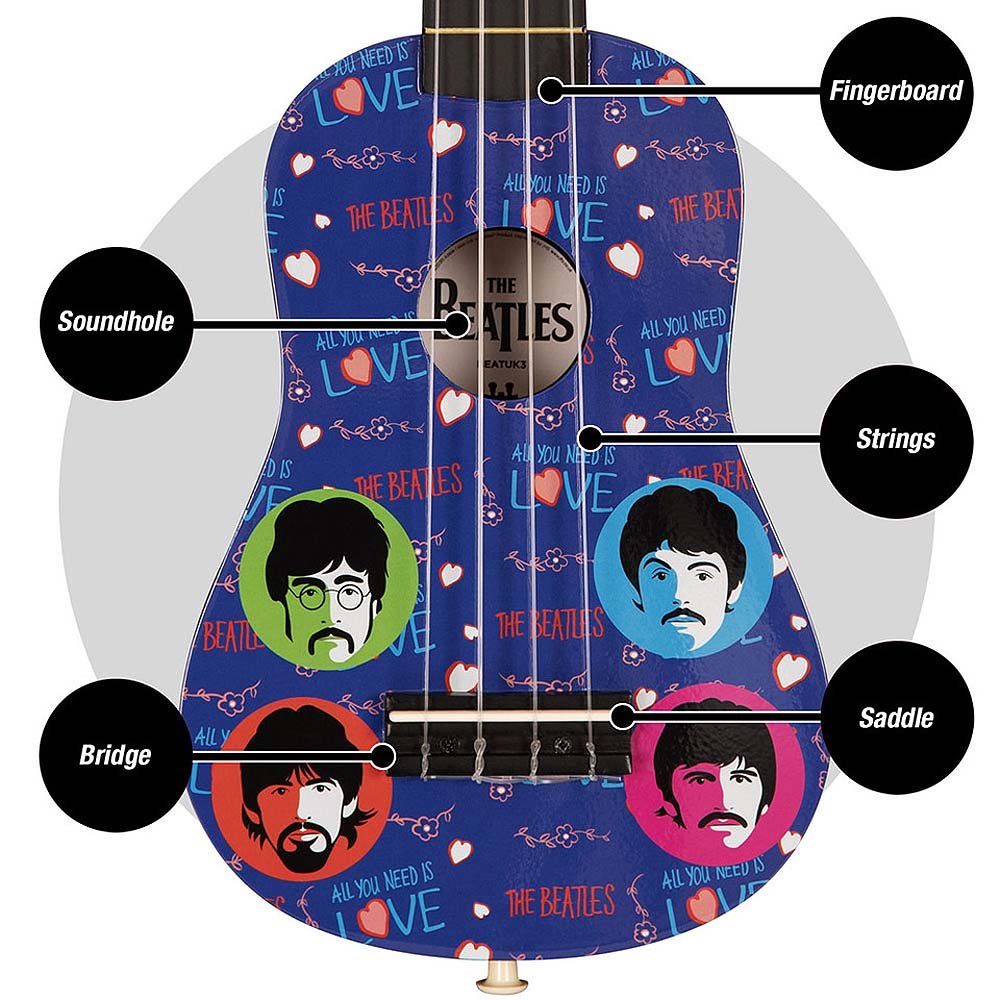 THE BEATLES｜ウクレレ｜公式ライセンス商品｜PGS