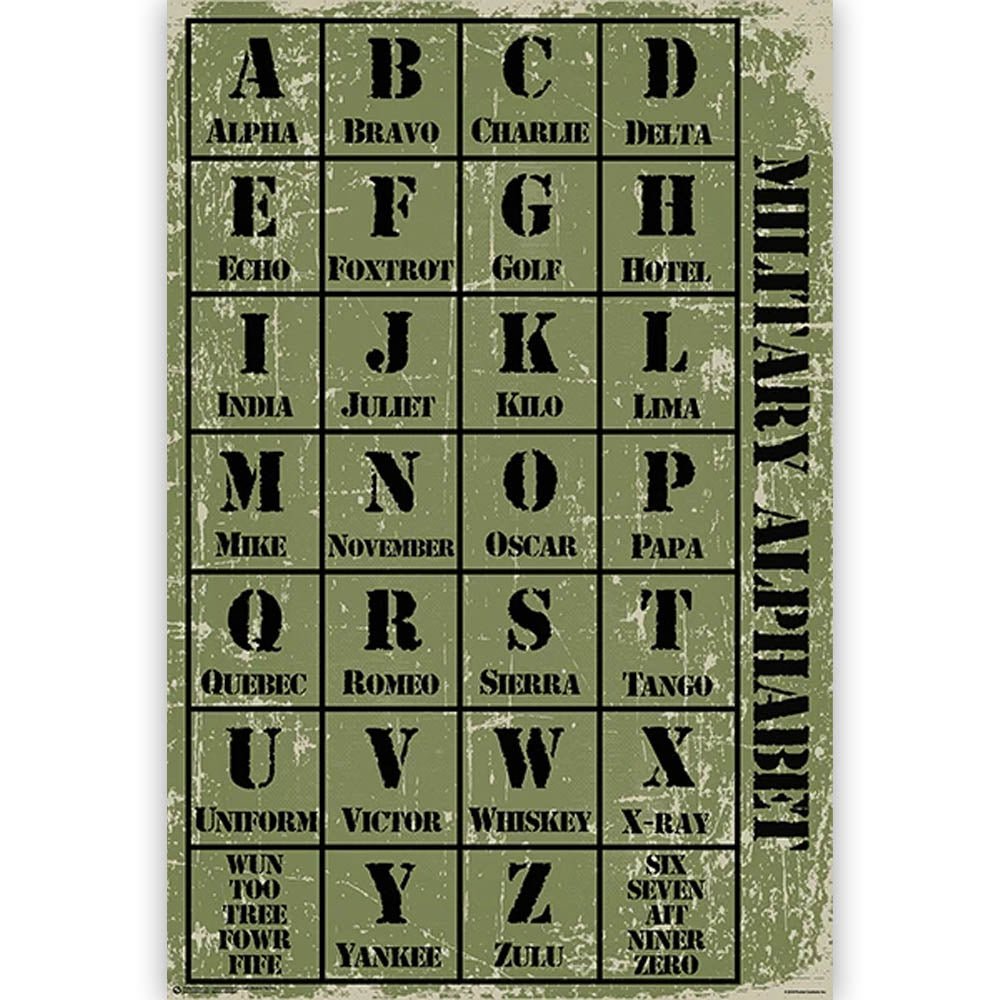 U.S. ARMY - Military Alphabet